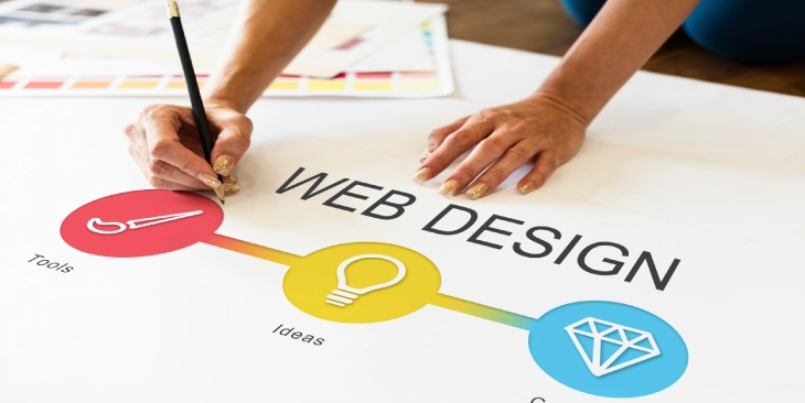 Affordable Web Design
