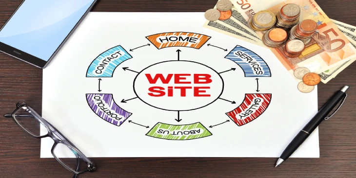 Affordable Web Design
